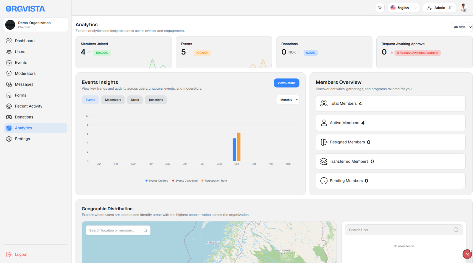 Orgvista analytics with events insights and members overview